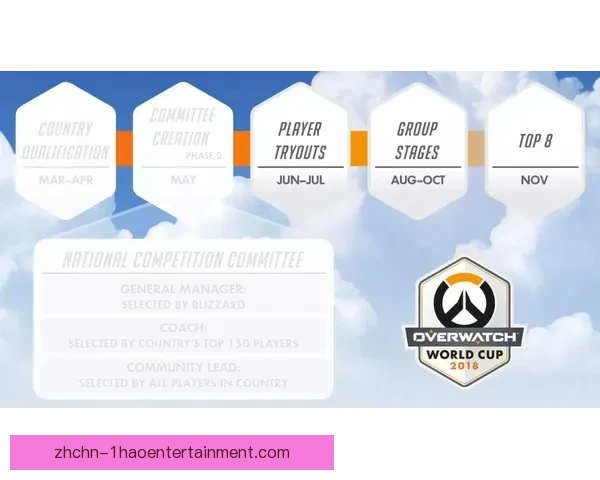 2026世界杯组委会发布高温应急医疗方案确保赛事安全与球迷健康