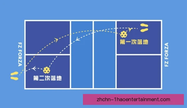 匹克球击球节奏变化：软球过渡与突然加速结合